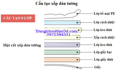 Cau tao mat cat cua xop dan tuong 3d