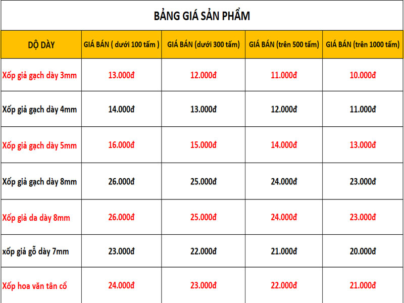 bang gia
