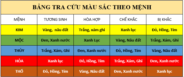 Bang tra cuu mau sac theo menh