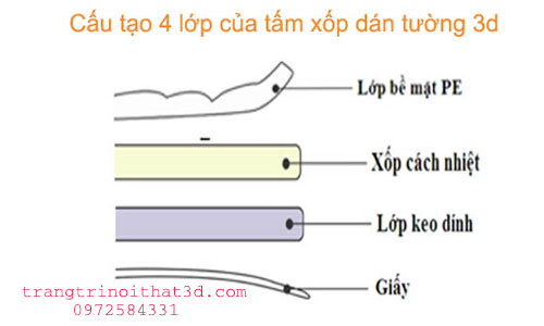 cau tao xop dan tuong 3d van da