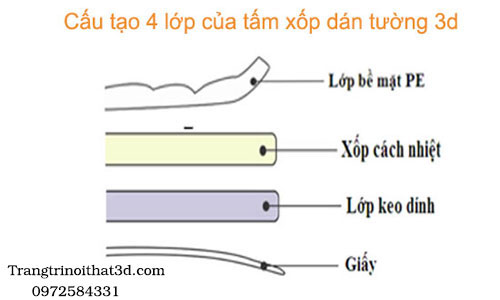 Cau tao xop dan tuong