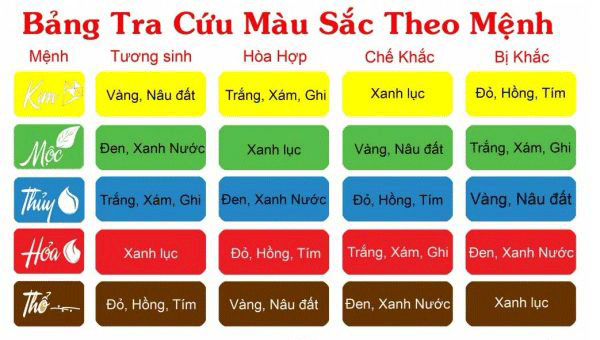 Tam quan trong cua phong thuy va menh voi xop dan tuong 3d